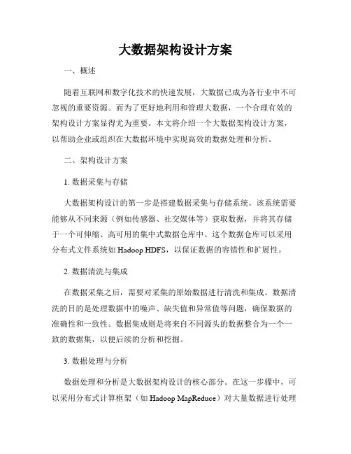 大数据架构设计方案