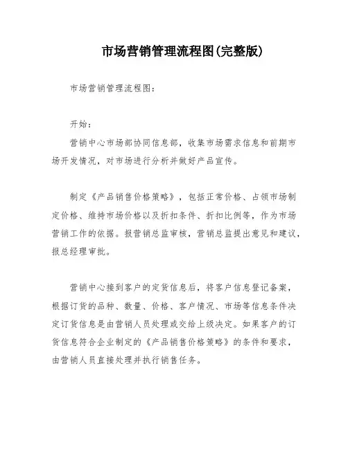 市场营销管理流程图(完整版)
