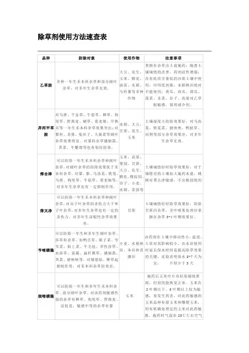 除草剂使用方法速查表