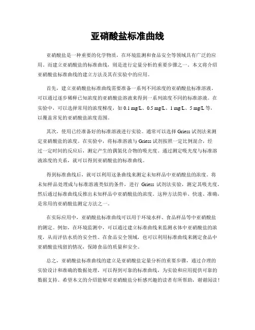 亚硝酸盐标准曲线