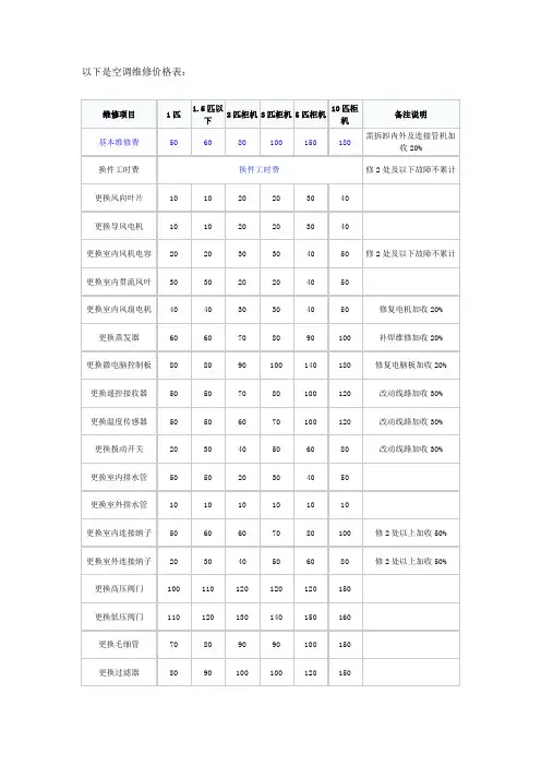 空调维修价格表收费标准
