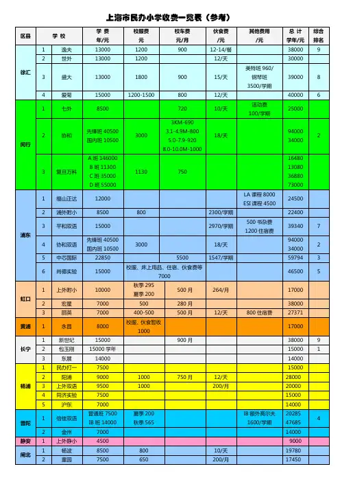 上海民办小学收费参考表