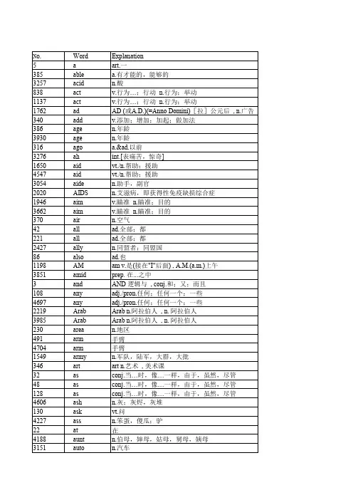 最常用5000英语单词表20190115