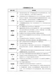 口服降糖药联合方案