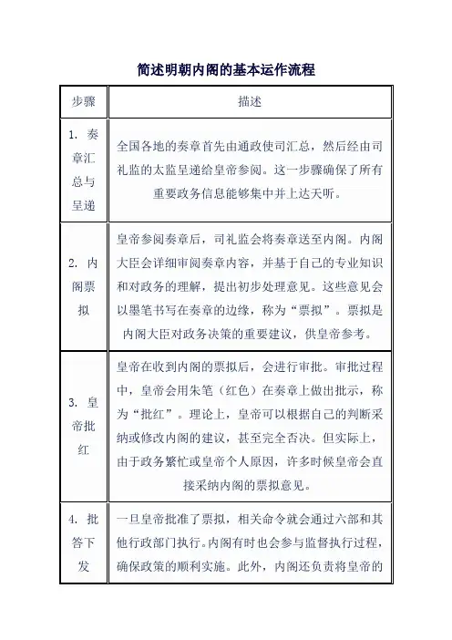 简述明朝内阁的基本运作流程