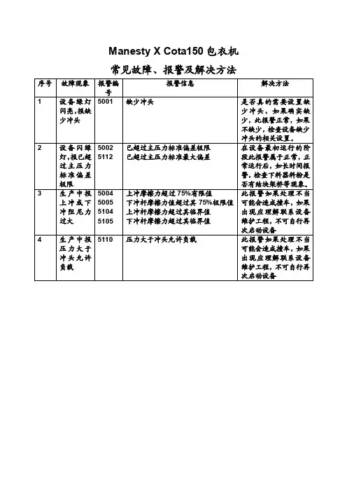 压片机常见报警、故障及解决方法