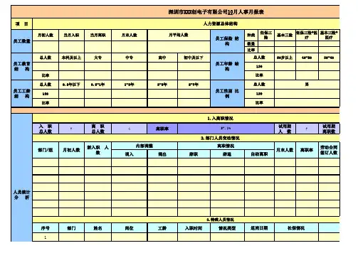 人事月报表
