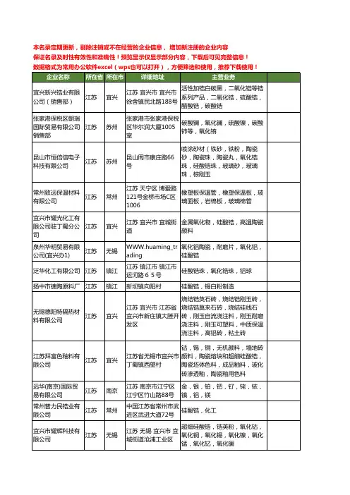 新版江苏省硅酸锆工商企业公司商家名录名单联系方式大全47家