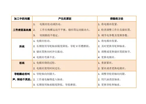线切割故障与排除