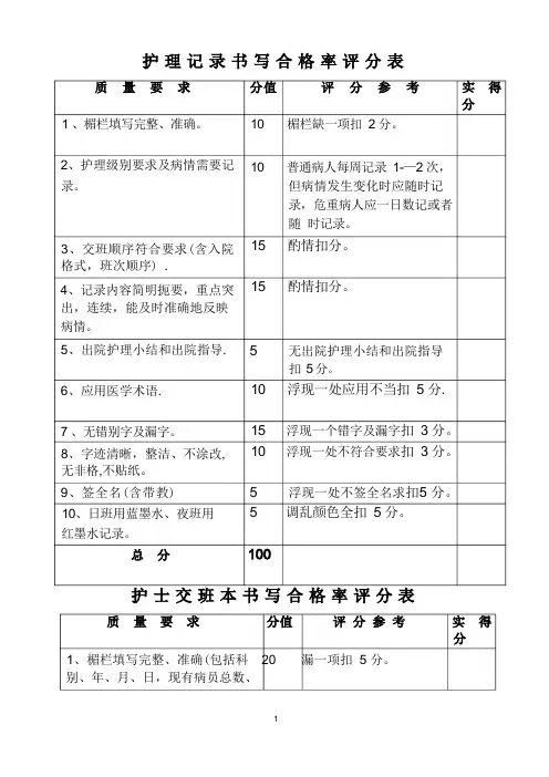 各类护理质量检查评分标准