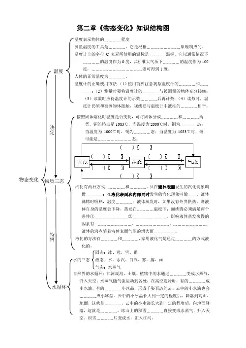 第2章《物态变化》知识结构图徐东林