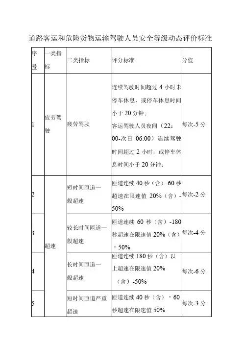 道路客运和危险货物运输驾驶人员安全等级动态评价标准