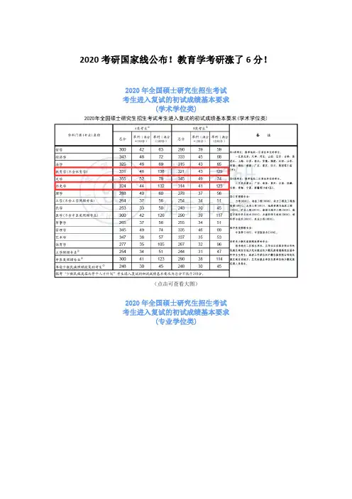 2020考研国家线公布!教育学考研涨了6分!