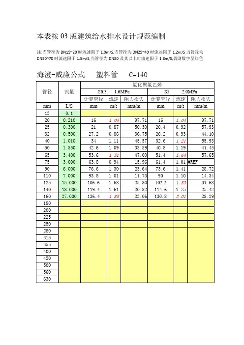 各类给水管道水力计算表