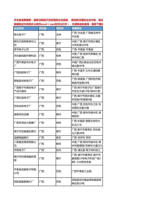 2020新版广西省耳机工商企业公司名录名单黄页联系方式大全108家