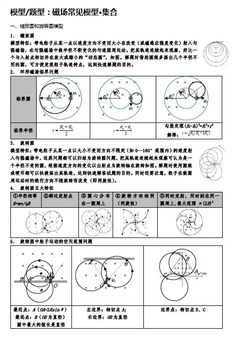 物理模型：磁场模型集合