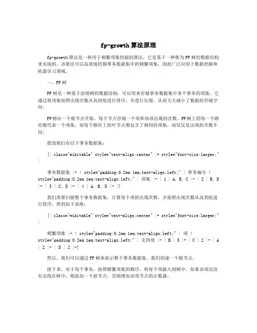 fp-growth算法原理