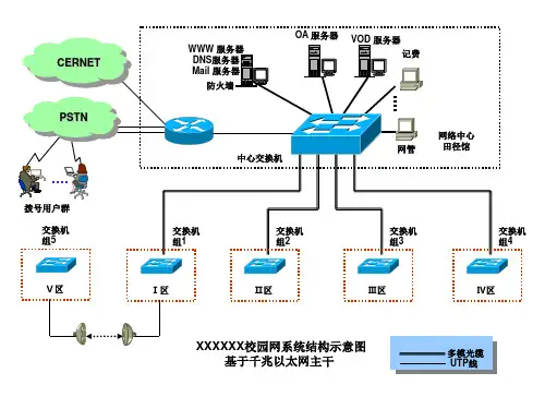 常用网络拓扑图