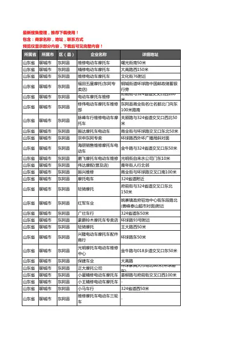 新版山东省聊城市东阿县摩配企业公司商家户名录单联系方式地址大全34家