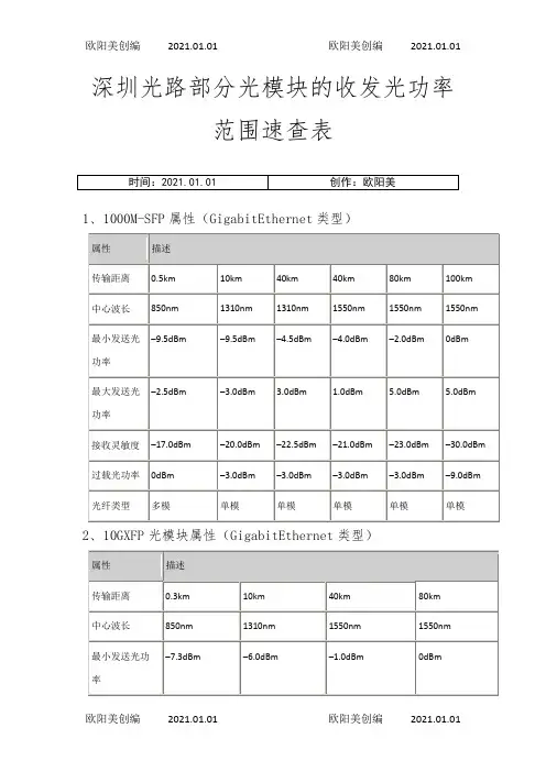 光模块收发光功率范围之欧阳美创编