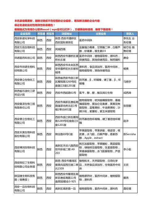 2020新版陕西省西安原料和中间体工商企业公司名录名单黄页联系方式大全97家
