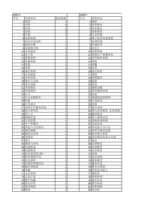 【国家社会科学基金】_质量现状_基金支持热词逐年推荐_【万方软件创新助手】_20140804