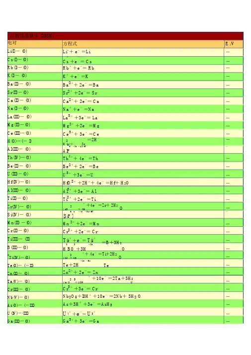 标准电极电势表全.docx