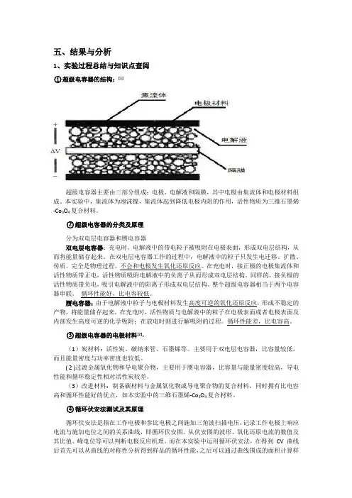 超级电容器原理介绍及实验分析