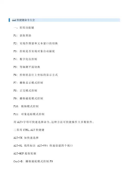 c快捷键命令大全