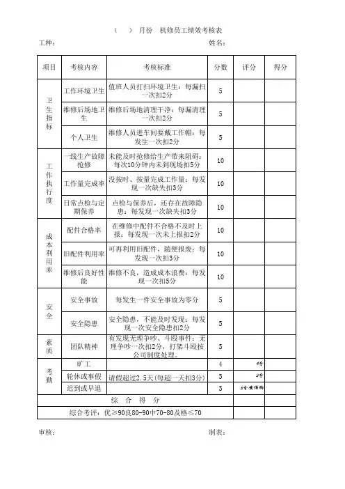 机修员工绩效考核表