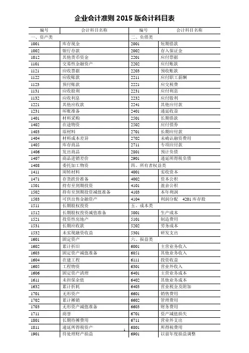 企业会计准则2015版会计科目表解析
