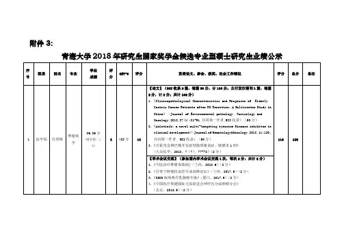 青海大学2018年研究生国家奖学金候选专业型硕士研究生业