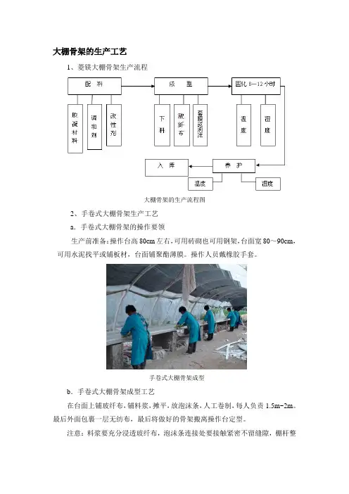 大棚骨架的生产工艺