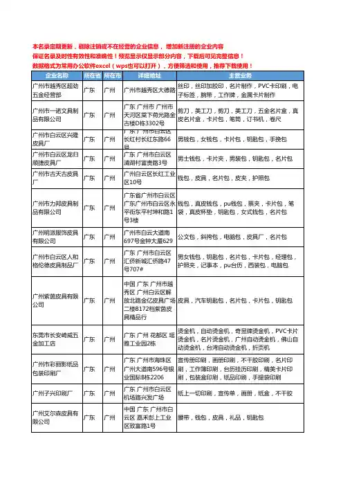 新版广东省广州卡片名片工商企业公司商家名录名单联系方式大全57家