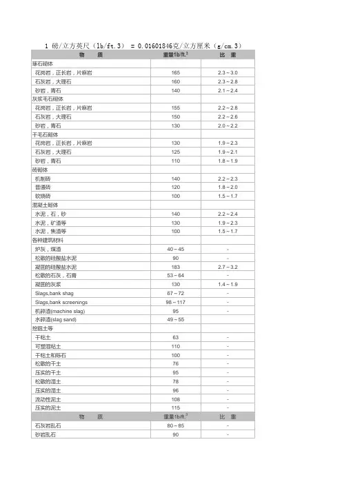 常用材料比重表