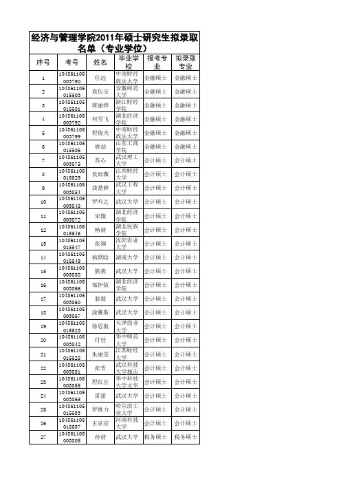 武汉大学经济与管理学院2011年硕士研究生拟录取名单(专业学位)