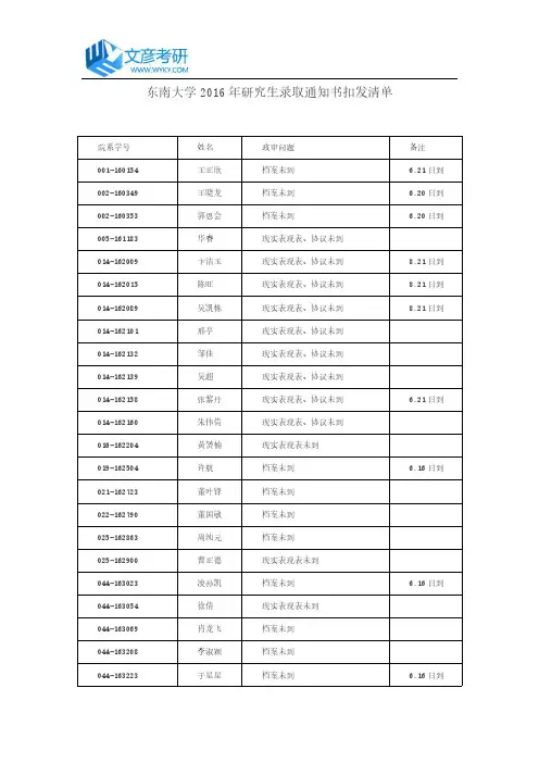 东南大学2016年研究生录取通知书扣发清单