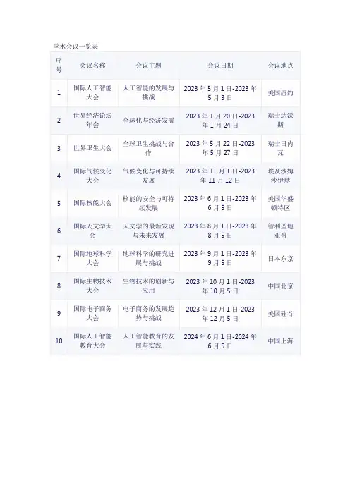 年学术会议一览表