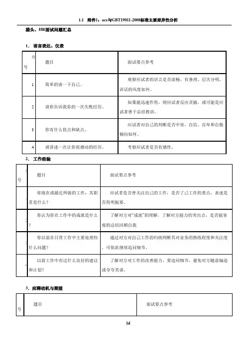 HR面试问题汇总(表格)