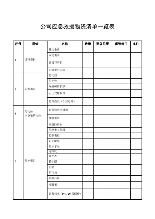 应急救援物资清单一览表