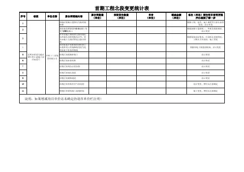 变更统计表(机电安装项目)