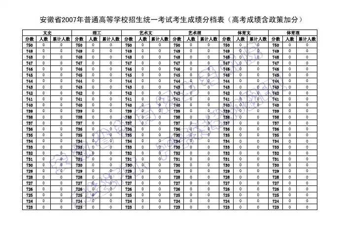 安徽省2007年普通高等学校招生统一考试考生成绩分档表...