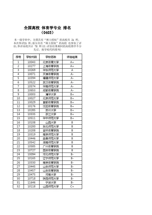 全国高校 体育学专业 排名