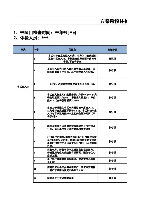 规划方案阶段审图要点