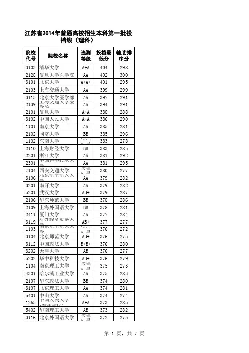 2014江苏高考录取线