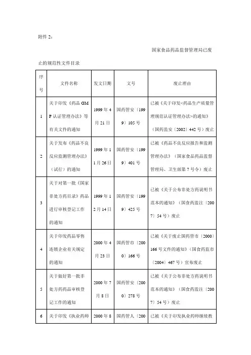 国家食品药品监督管理局已废止的规范性文件目录