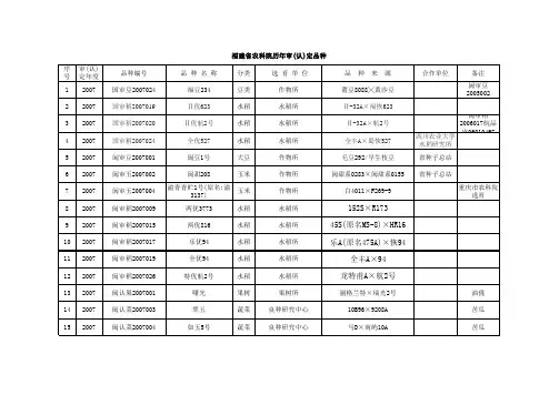 历年审认定农作物品种