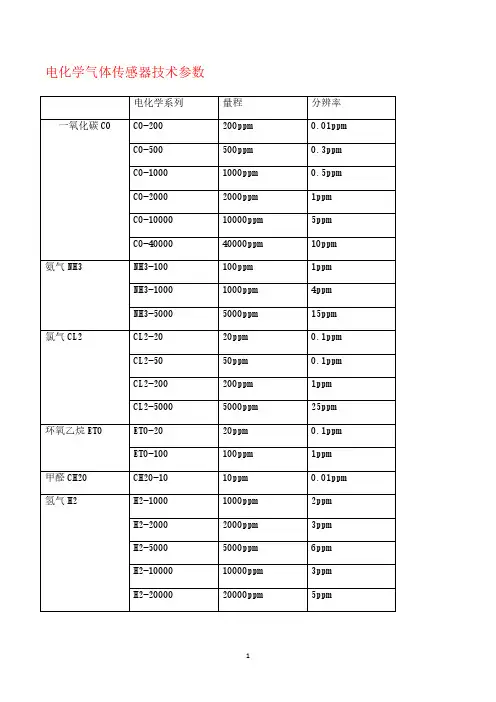 气体传感器参数