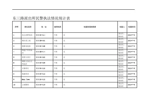 东三路派出所民警执法情况统计表