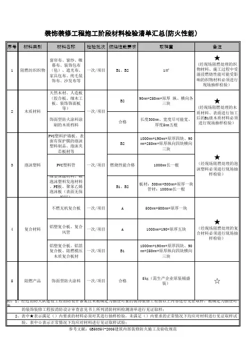 精装修房屋项目施工阶段材料检验清单